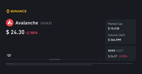 avax gambling|Avalanche Price: AVAX Live Price Chart, Market Cap & News .